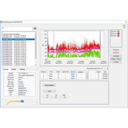 Ηχόμετρο Περιβάλλοντος - Ανάλυση φάσματος ήχου - Class II - USB - Λειτουργία ζώνης οκτάβας(Octave Band) Pce