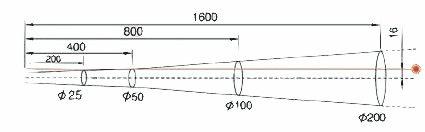 PCE-777N - Θερμόμετρο Υπερύθρων Laser έως 260°C