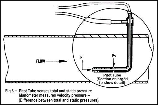 PCE-HVAC 2 - Ανεμόμετρο Μανόμετρο Θερμόμετρο Pitot Κλιματιστικου