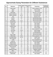 Θερμοζυγός ακριβείας - 110 g - 0,001 g Pce