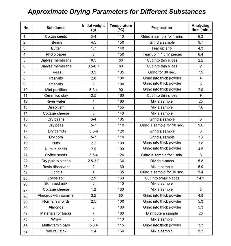 Θερμοζυγός ακριβείας - 200 g - 0,01 g Pce