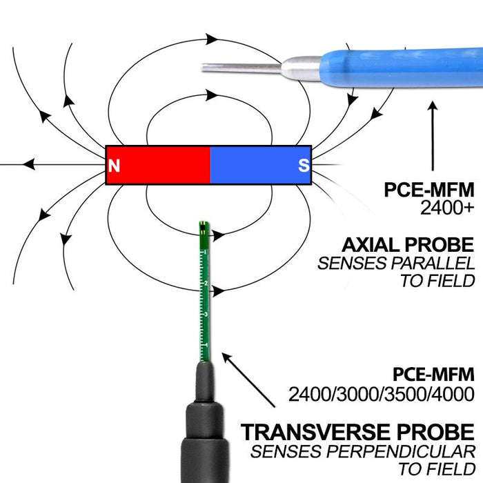 PCE-MFM 2400 - Μετρητής Μαγνητικού Πεδίου DC, Tesla, Gauss