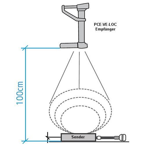 Εντοπιστης ενδοσκοπίου Pce