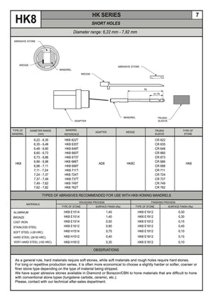Mandrel Honing Ø2.5-26 mm κοντές τρυπες