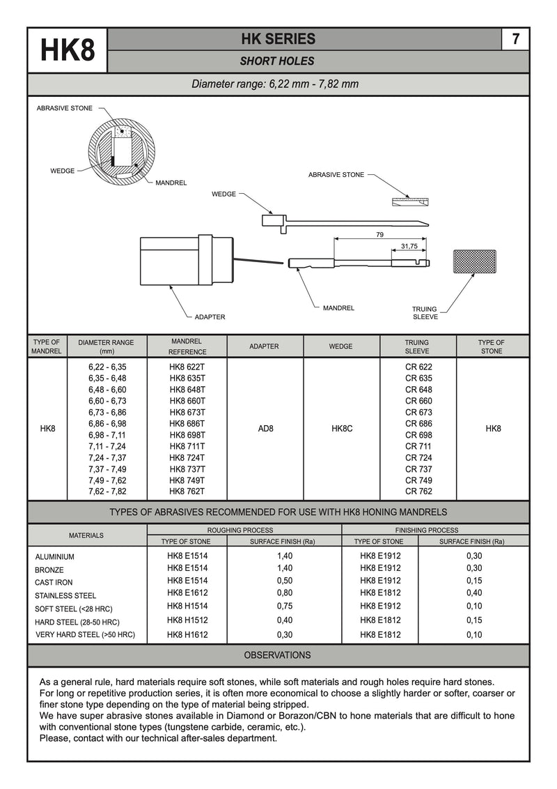 Mandrel Honing Ø2.5-26 mm κοντές τρυπες Honingtec