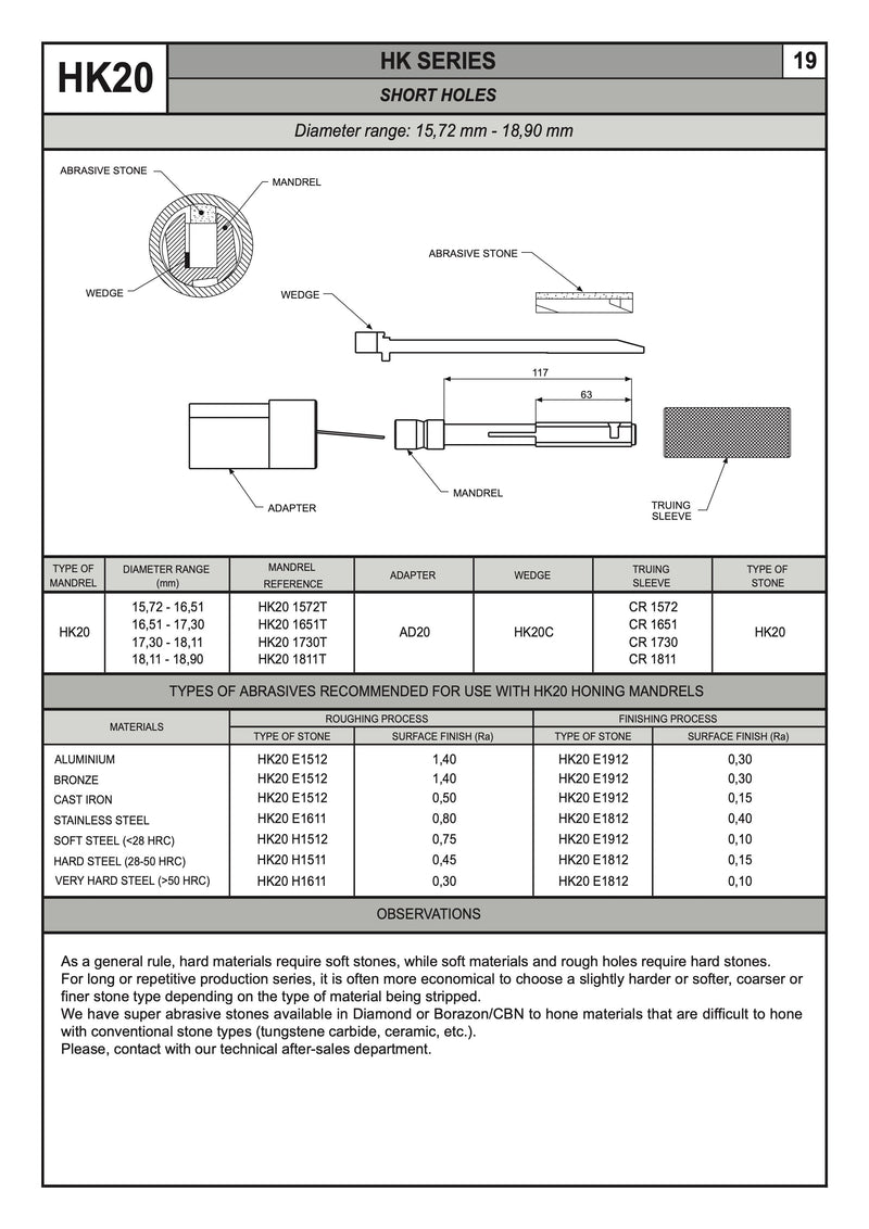 Mandrel Honing Ø2.5-26 mm κοντές τρυπες Honingtec