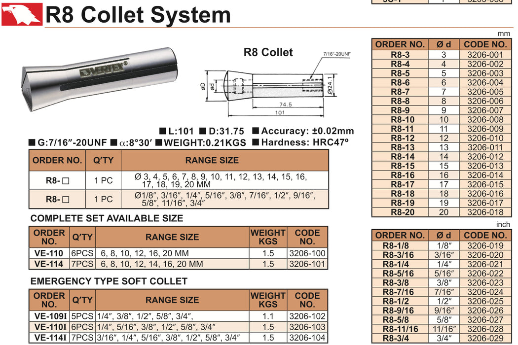 R8-3 - R8 Collet System Bridgeport