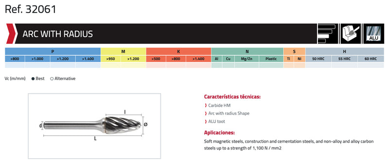 Φρεζάκι Αλουμινίου ARC Hepyc