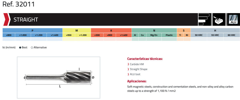 Φρεζάκι Αλουμινίου με Εμπρόσθια Κοπή Hepyc