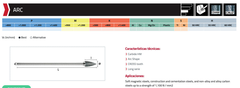 Φρεζάκι Καρβιδίου ARC Μακρύ Στέλεχος Hepyc