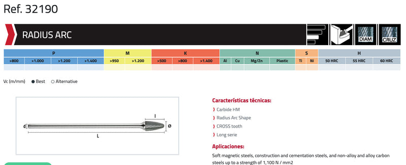 Φρεζάκι Καρβιδίου ARC με ράδιο μακρυ Στέλεχος Hepyc