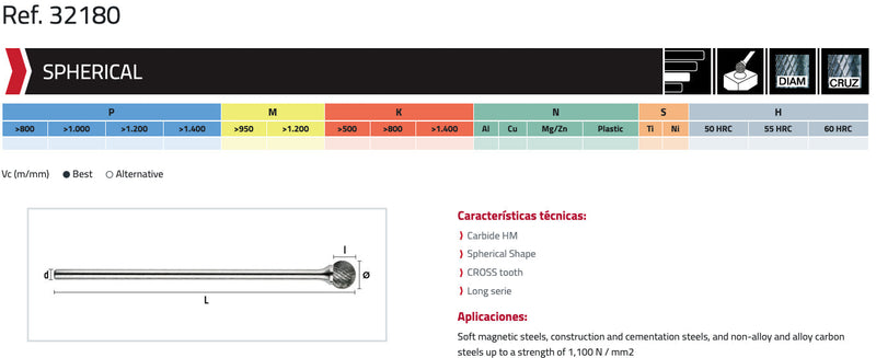 Φρεζάκι Καρβιδίου Σφαιρικό Μακρυ Στελεχος Hepyc