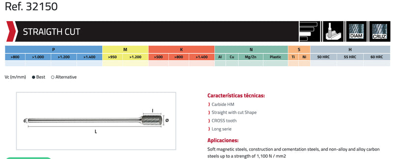 Φρεζάκι Καρβιδίου Ίσιο Μακρυ Στέλεχος CUT Hepyc