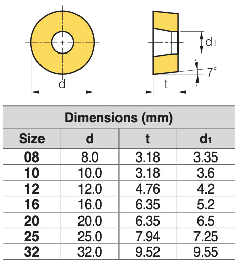 Πλακίδια - Βίντια Τόρνου Στρογγυλό  Θετικό -