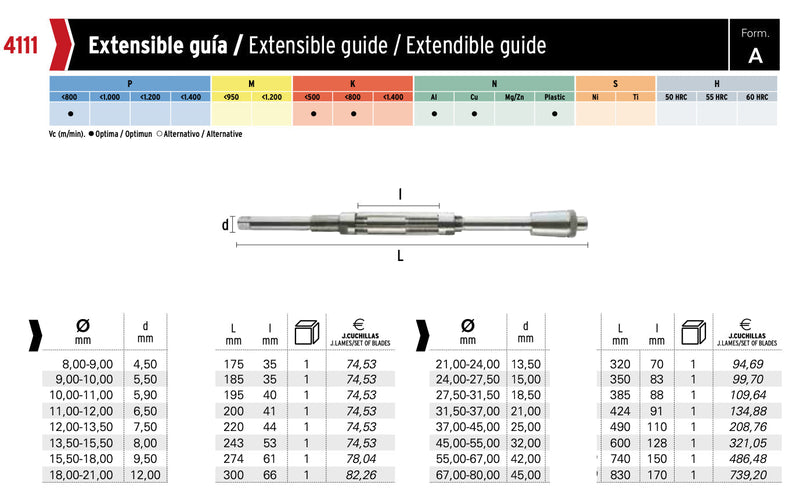 Αλεζουαρ Ρυθμιζόμενα Χειρός με οδηγό - HSS Hepyc