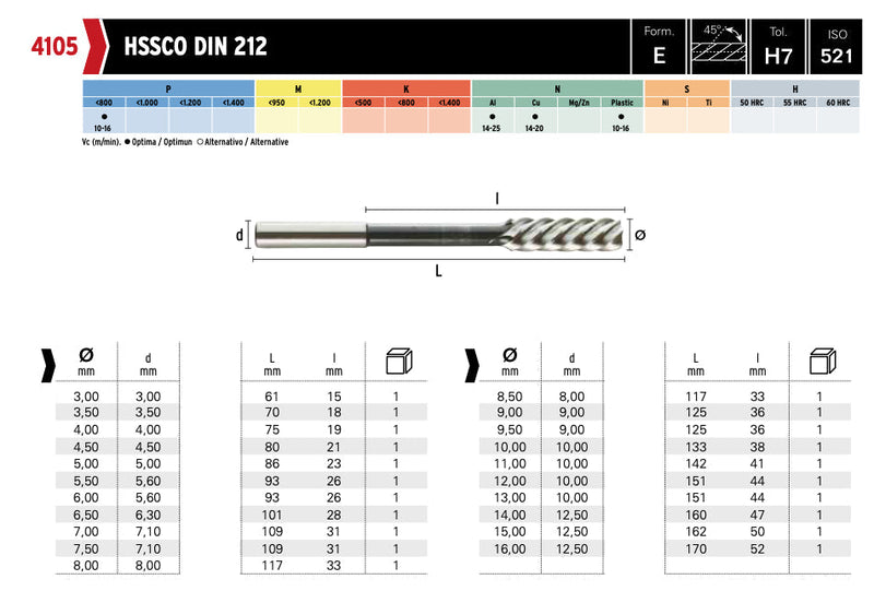 Αλεζουαρ Υψηλής Ελίκωσης Κοβαλτίου 45° Αλουμίνιο - Πλαστικά Hepyc
