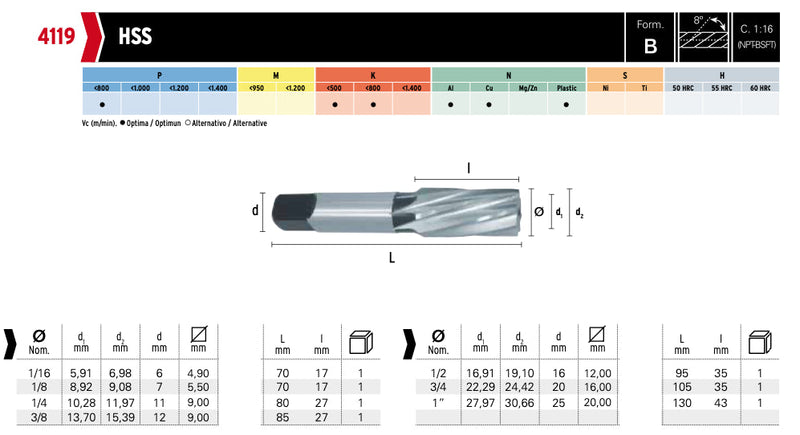 Αλεζουαρ Μηχανης Σωληνα NPT HSS Hepyc