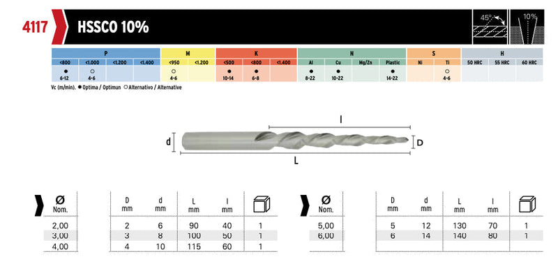 Αλεζουαρ Κοβαλτίου Κωνικότητας 1:10 10% Hepyc