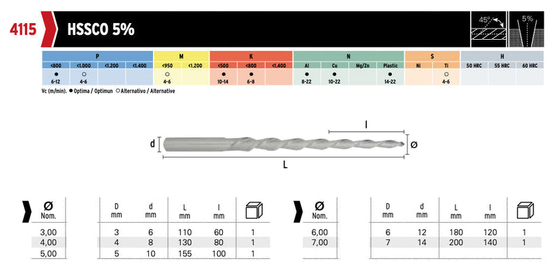 Αλεζουαρ Κοβαλτίου  Κωνικότητας 1:20 5% Hepyc