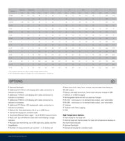 Γερανοζυγός εώς 30 τόνους με τηλεχειριστήριο Eilon
