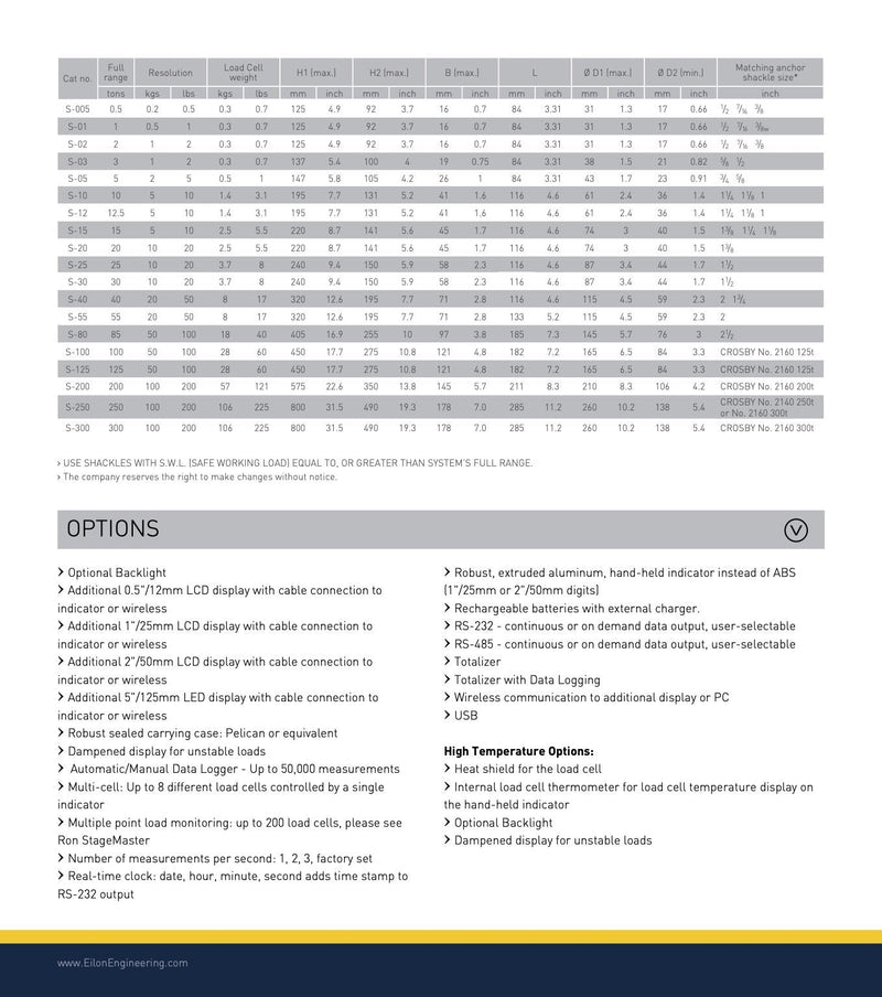 Δυναμόμετρο IP67 με τηλεχειριστήριο εώς 300 τόνους Eilon