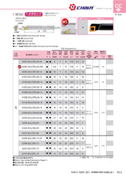 Μανέλες Τόρνου Τρυπας Εσωτερική - Ρομβος CC-- Echain