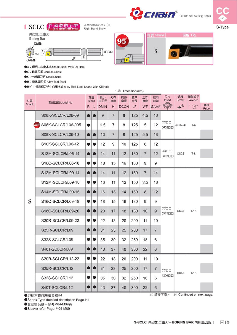 Μανέλες Τόρνου Τρυπας Εσωτερική - Ρομβος CC-- Echain