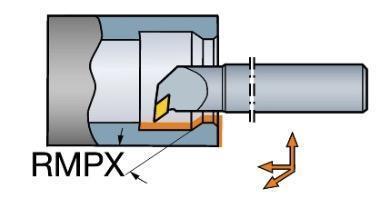 Μανέλες Τόρνου Εσωτερικές - Ρόμβος DC-- Echain