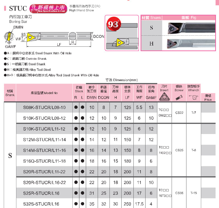 Μανέλες Τόρνου Τρυπας Εσωτερική - Τρίγωνο TC-- Echain