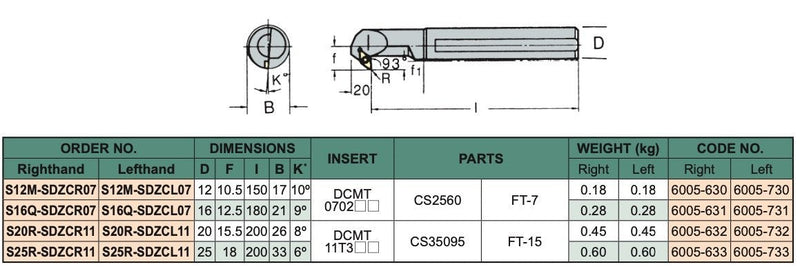 Μανέλες Τόρνου Εσωτερικές - Ρόμβος DC-- Echain