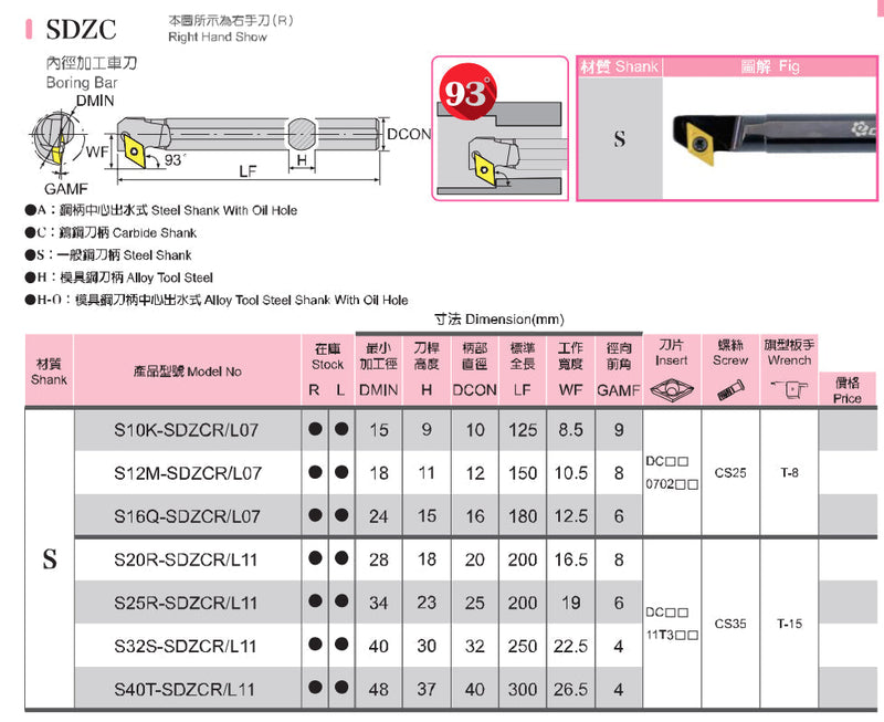 Μανέλες Τόρνου Εσωτερικές - Ρόμβος DC-- Echain