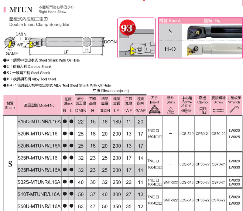 Μανέλα Τρύπας Εσωτερική - Τριγωνο Πλακίδιο TN-- Echain