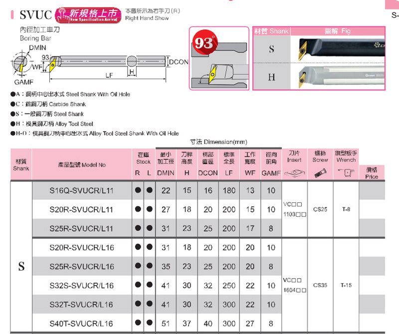 Μανέλα Τρύπας Εσωτερική - Ρομβος VC-- Echain