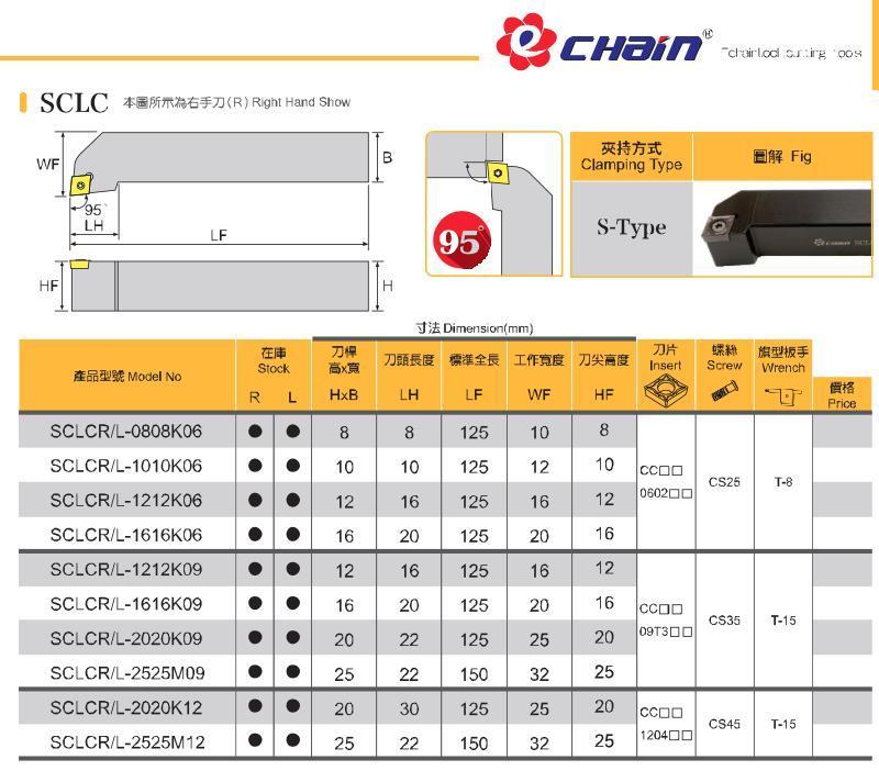 Μανέλες Τόρνου Εξωτερικές Γενικής Χρήσης - Ρόμβος CC-- Echain