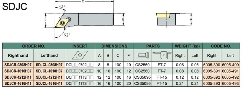 Μανέλες Τόρνου Φινιρίσματος Ρόμβος DC-- Echain