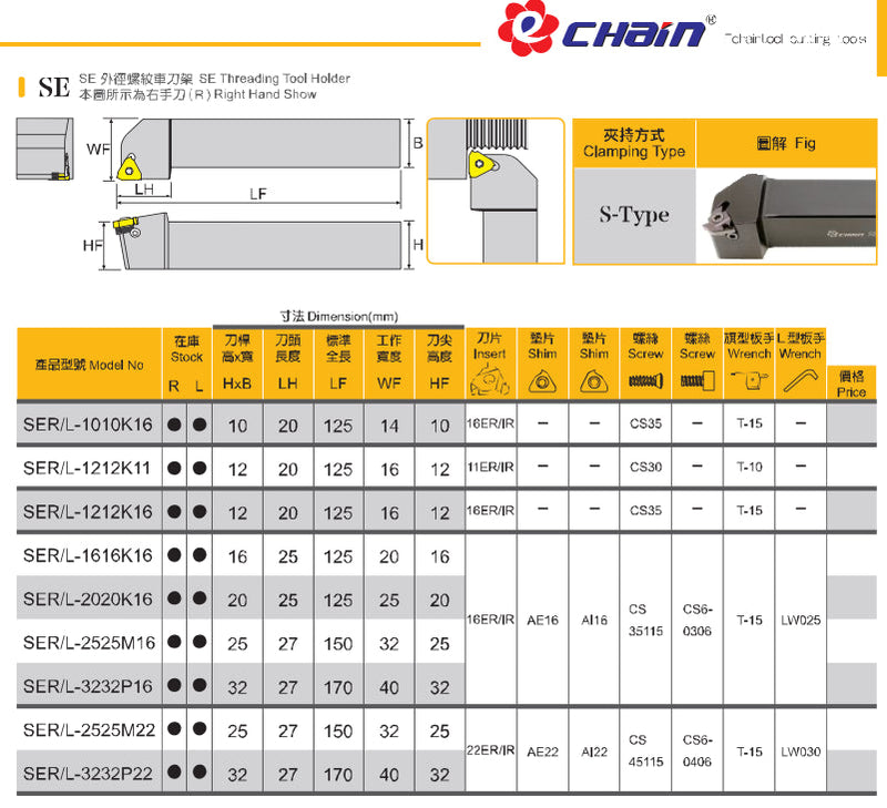 Μανέλες Τόρνου Εξωτερικών Σπειρωμάτων με πλακίδια ER-- Echain