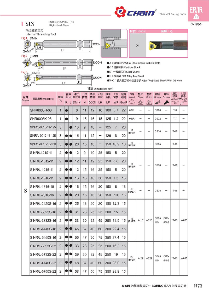 Μανέλες Τόρνου Εσωτερικών Σπειρωμάτων με πλακίδια IR-- Echain