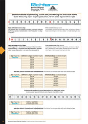 Αυτοκόλλητη Μετροταινία Ατσάλινη (προς τα δεξια) 13 mm Richter