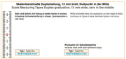 Αυτοκόλλητη Μετροταινία Κάθετη Ατσάλινη (0 στο κέντρο) 13 mm Richter