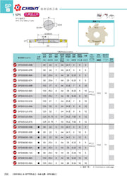 Δίσκος Side Milling Echain