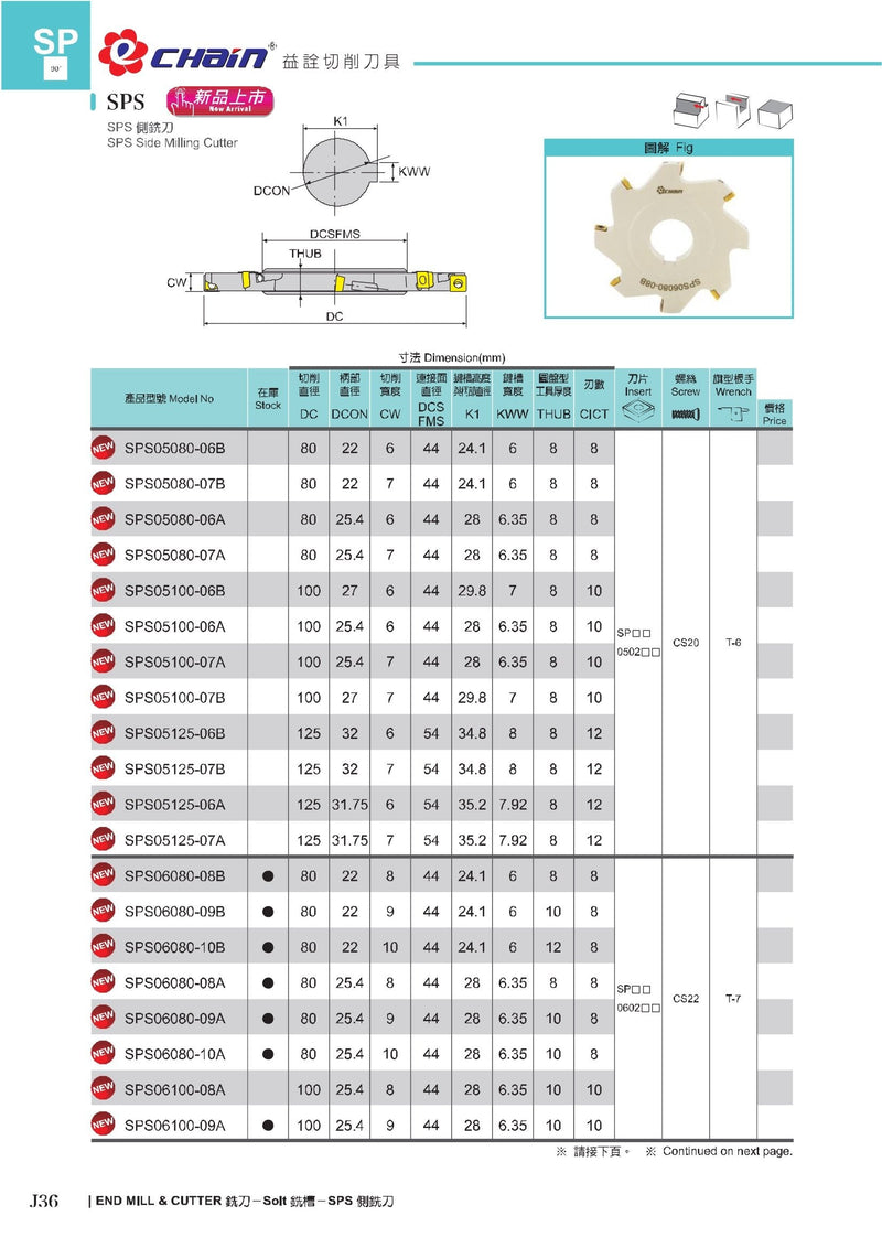 Δίσκος Side Milling Echain