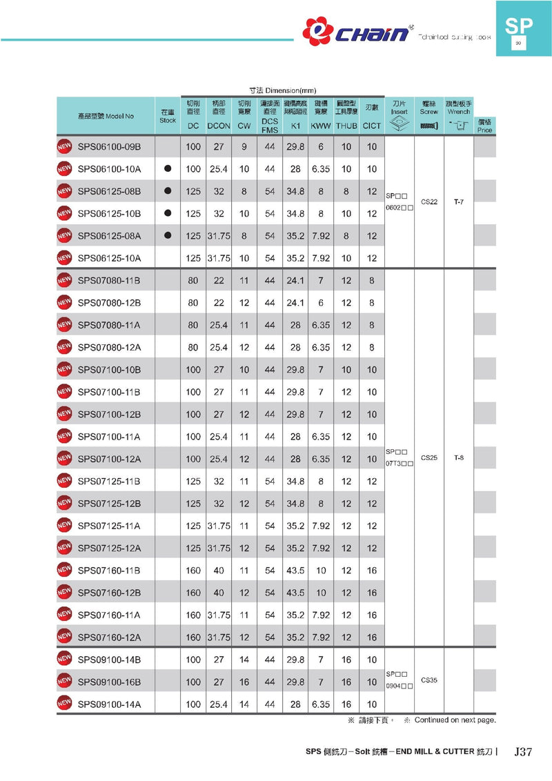 Δίσκος Side Milling Echain