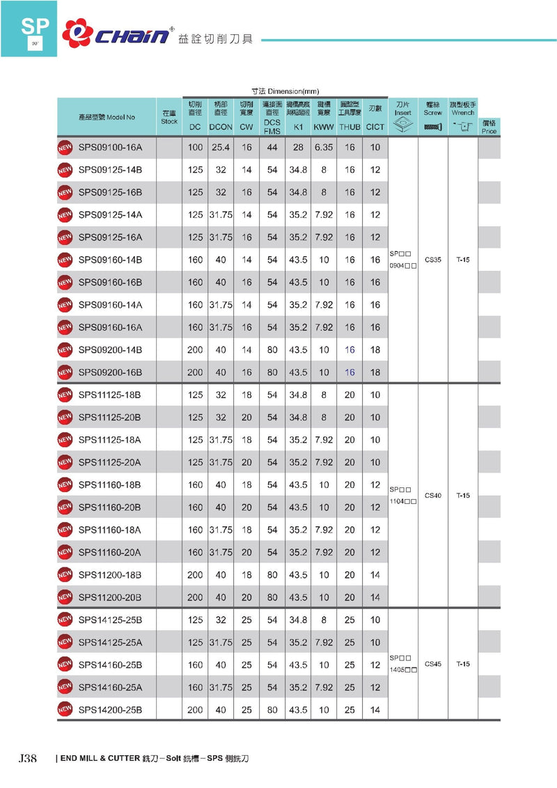 Δίσκος Side Milling Echain