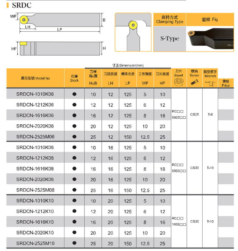 Μανέλες Τόρνου - Με Στρογγυλά Πλακίδια RC-- Echain