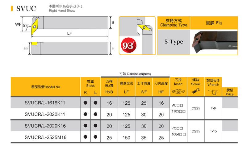 Μανέλες Τόρνου Εξωτερικές Φινιρίσματος - Ρόμβος VC-- Echain