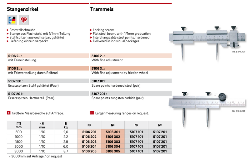 Χαράκτης Ακριβείας με Βερνιέρο με μικρορυθμιστή Ρόδας Ultra