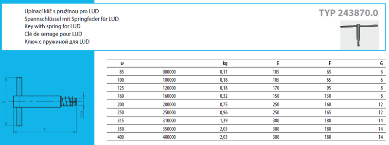 Κλειδια για TOS τσοκ Tos