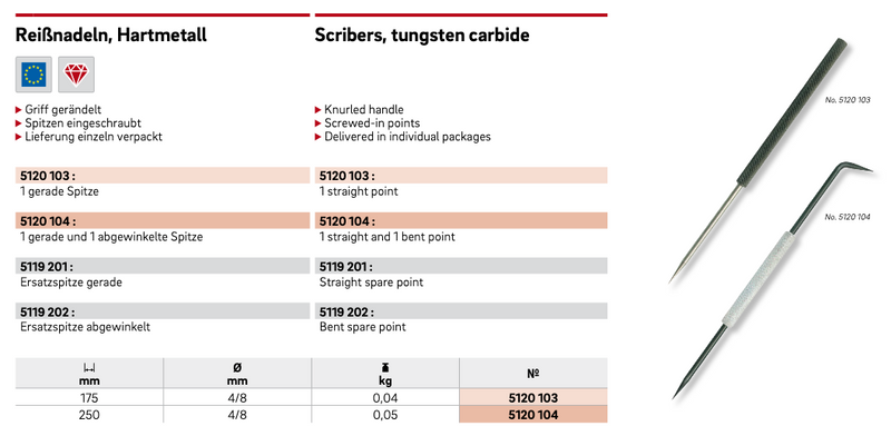 Χαράκτης Σημαδευτήρι 175 mm Καρβιδιου Ultra