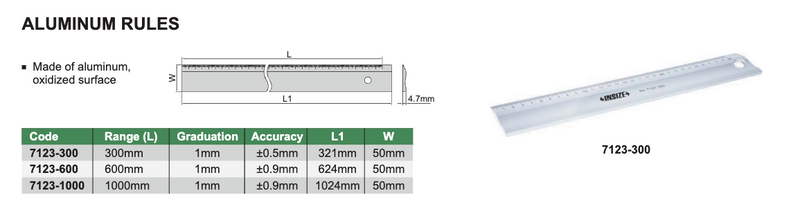 Ρίγα Αλουμινίου Insize