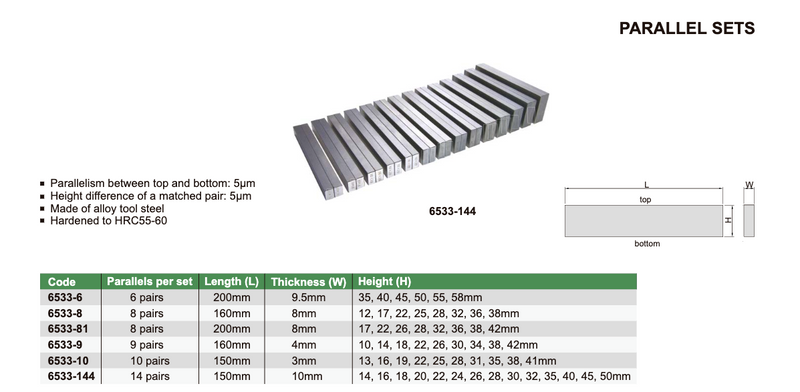Παράλληλα Πλακίδια Insize